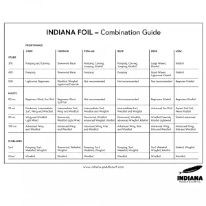 Indiana – Foil Set Of Mast / Fuselage Screws dernière tendance 18